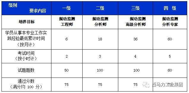 ISO 18436-2振動分析師培訓認證