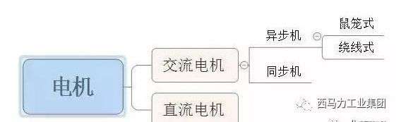 電機區別邏輯圖