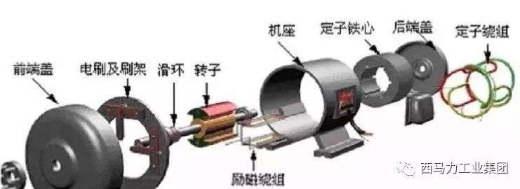 交流電機