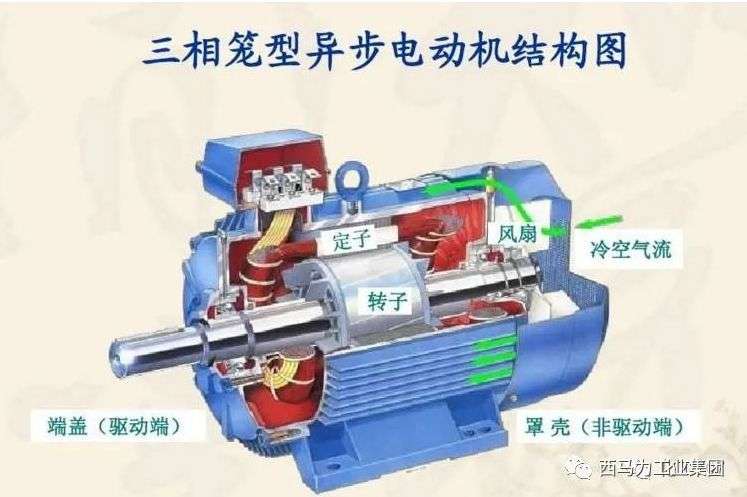 異步電機示意圖