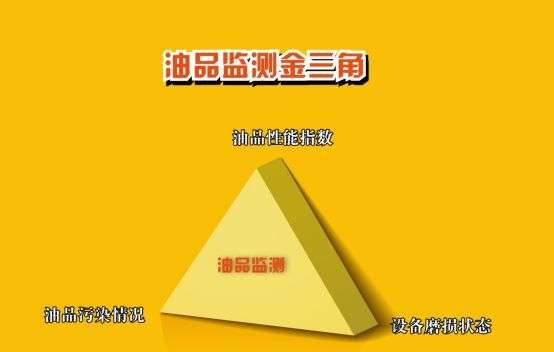 油品監測金三角