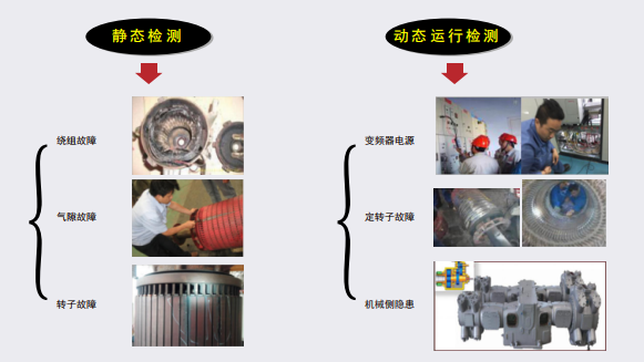 動態(tài)與靜態(tài)監(jiān)測