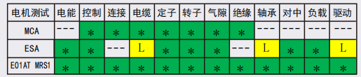 測試范圍評估