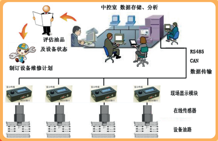 在線分析示意圖