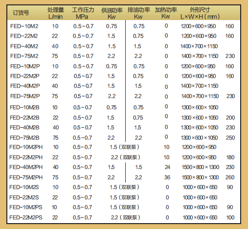 性能參數(shù)