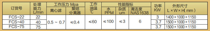 產(chǎn)品性能參數(shù)
