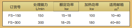 產品特性