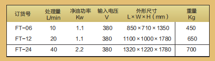 通用型性能參數