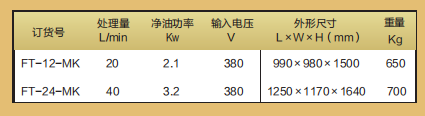 礦上型性能參數