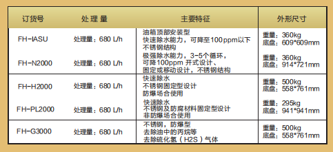 性能參數