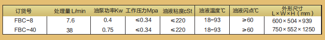 性能參數