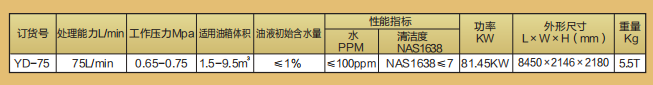 性能參數