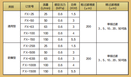 性能參數1
