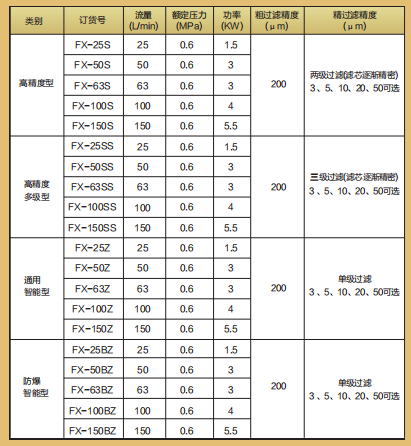 性能參數2
