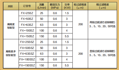 性能參數3