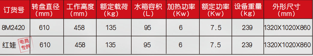零件清洗機參數