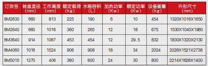 智能型零件清洗機參數