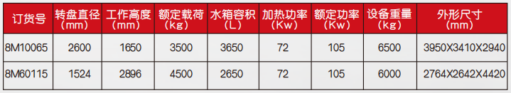 技術參數