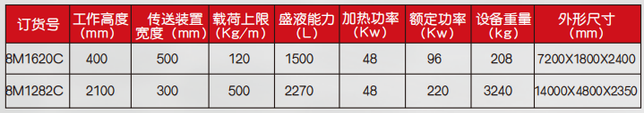 通過式零件清洗機設備參數