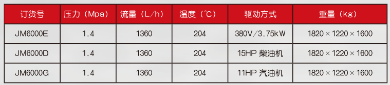 油田清洗車參數