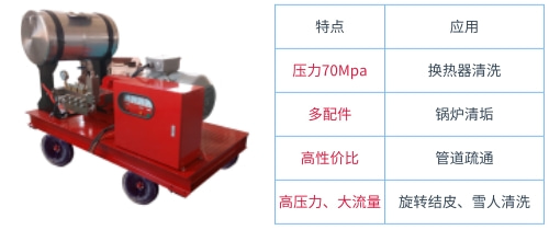 多用途高壓清洗機（8MGHC 70/70）與參數