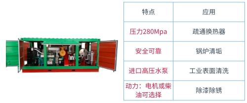 超高壓清洗機（8MGDC280/15E）與參數