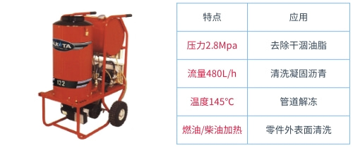 蒸汽清洗機（阿爾柯特）