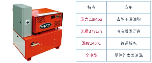 全電蒸汽清洗機（JM108）實拍與參數