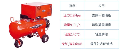 大流量蒸汽清洗機（JM240）實拍與參數