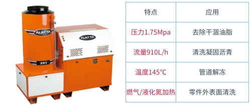 燃氣加熱蒸汽清洗機（JM241）實拍與參數