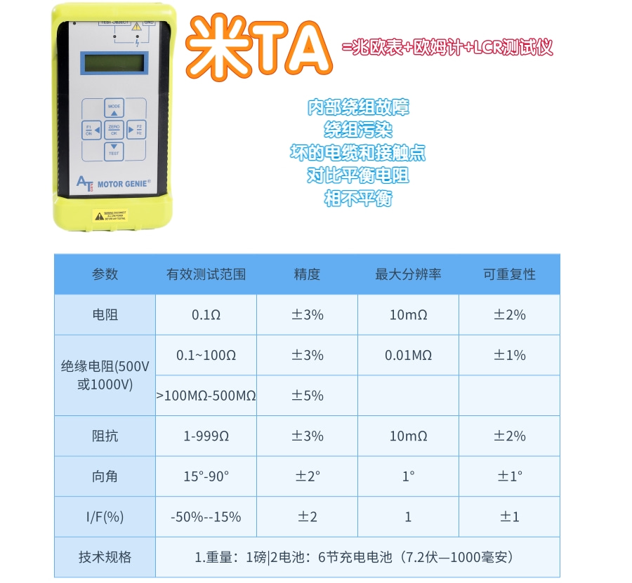離線電機檢測（西馬力）