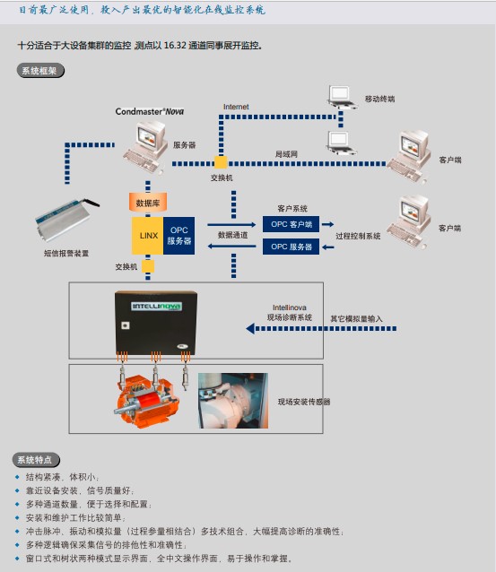 康佰 3C 設備健康智能監控系統——專業版