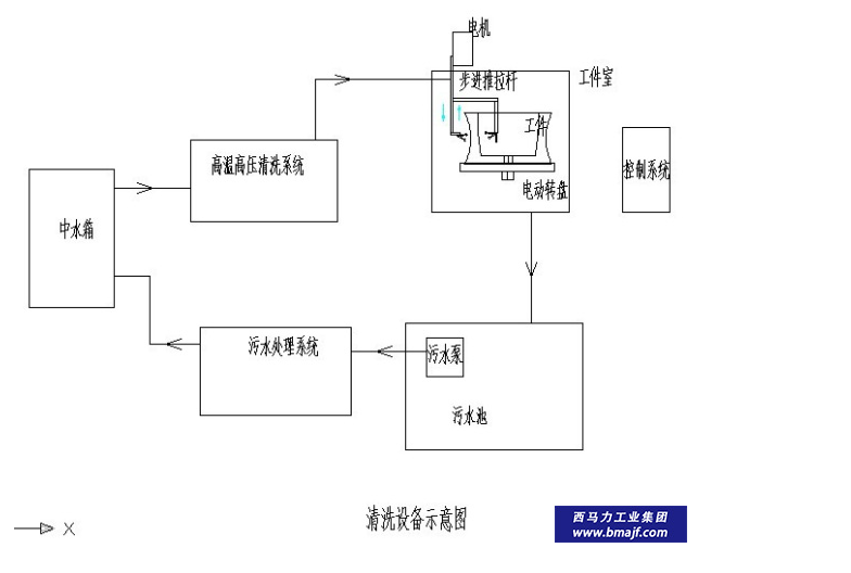 【精】飛機(jī)輪轂清洗及污水處理應(yīng)用案例